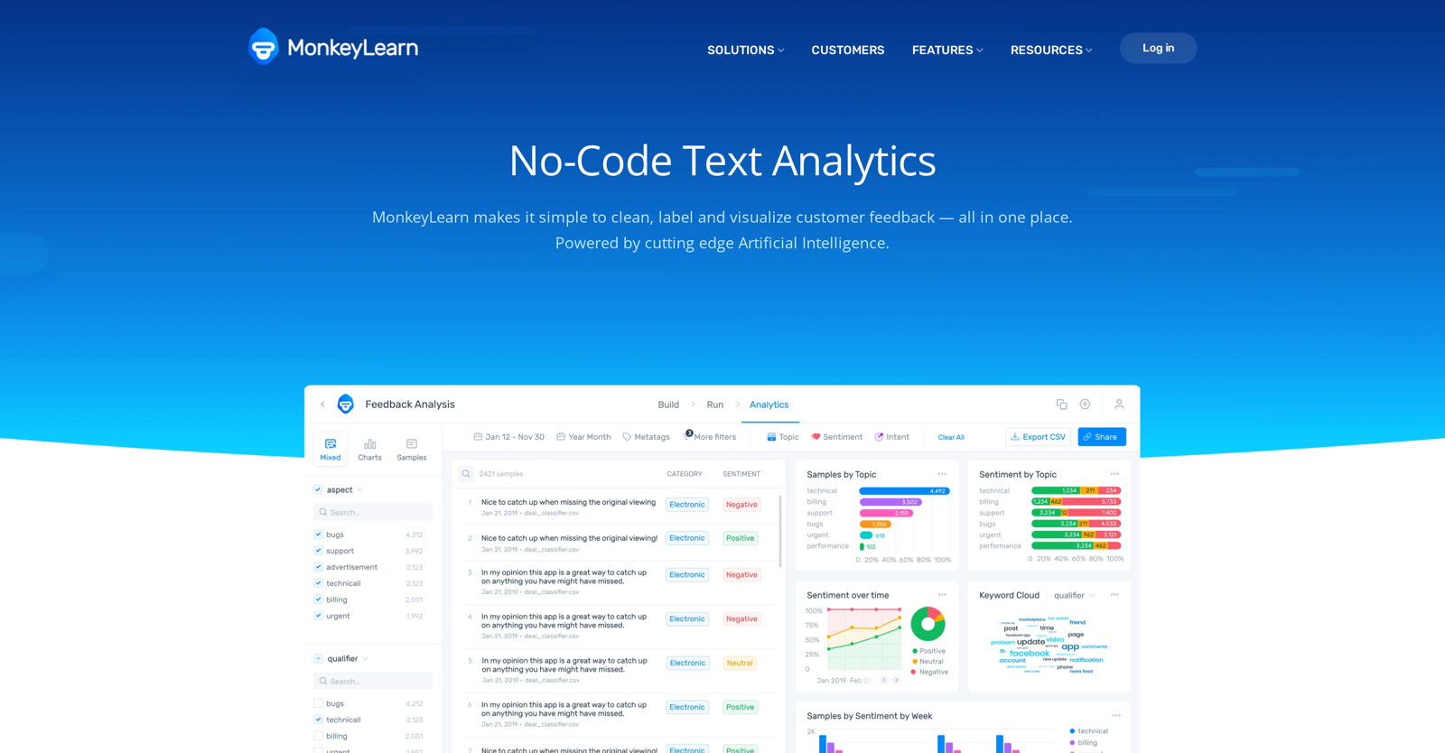 MonkeyLearn